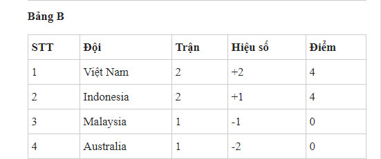 ĐT futsal Việt Nam