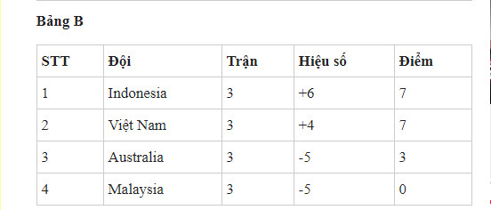 ĐT futsal Việt Nam