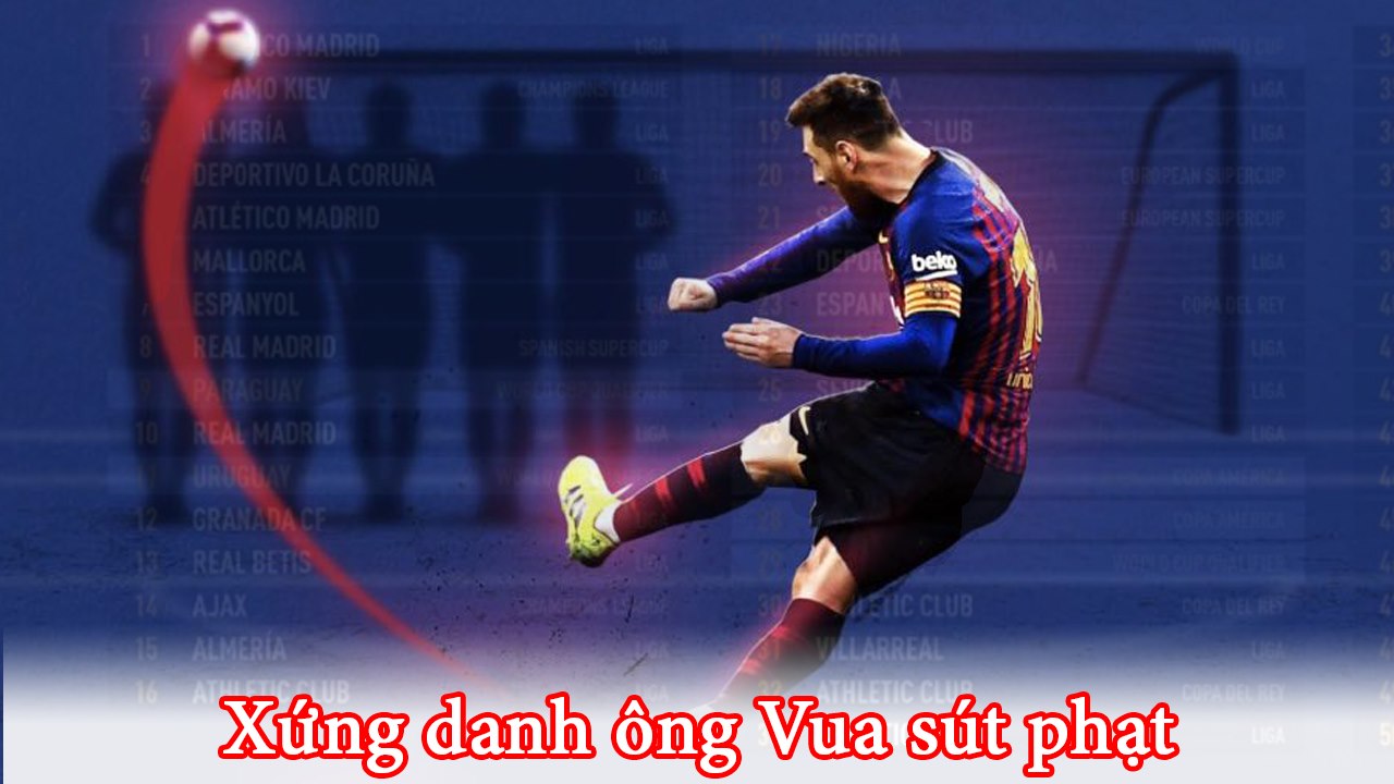 50 bàn thắng từ đá phạt hàng rào của Messi thay đổi như thế nào trong 15 năm qua?