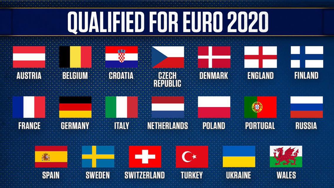 Xác định 20 đội bóng chính thức có vé tham dự Euro 2020