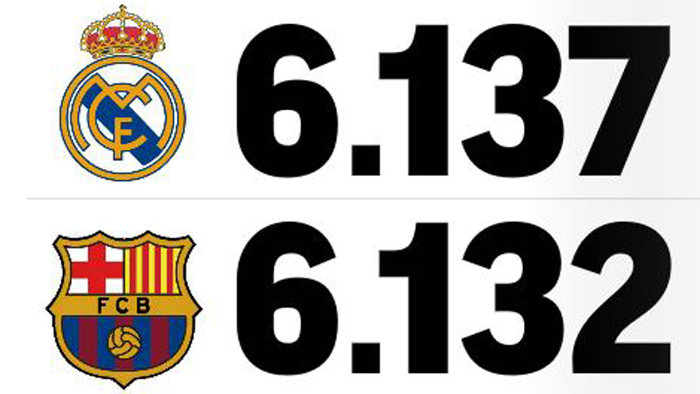 Real và Barca 