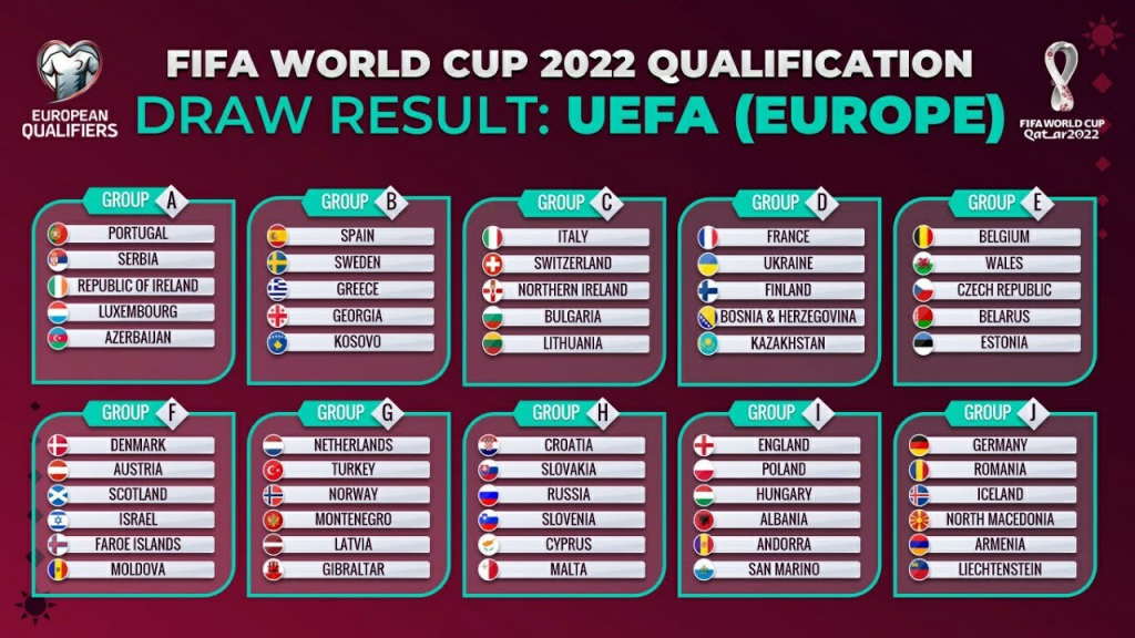 Chia bảng VL World Cup 2022 – khu vực châu Âu: các đại gia dễ thở