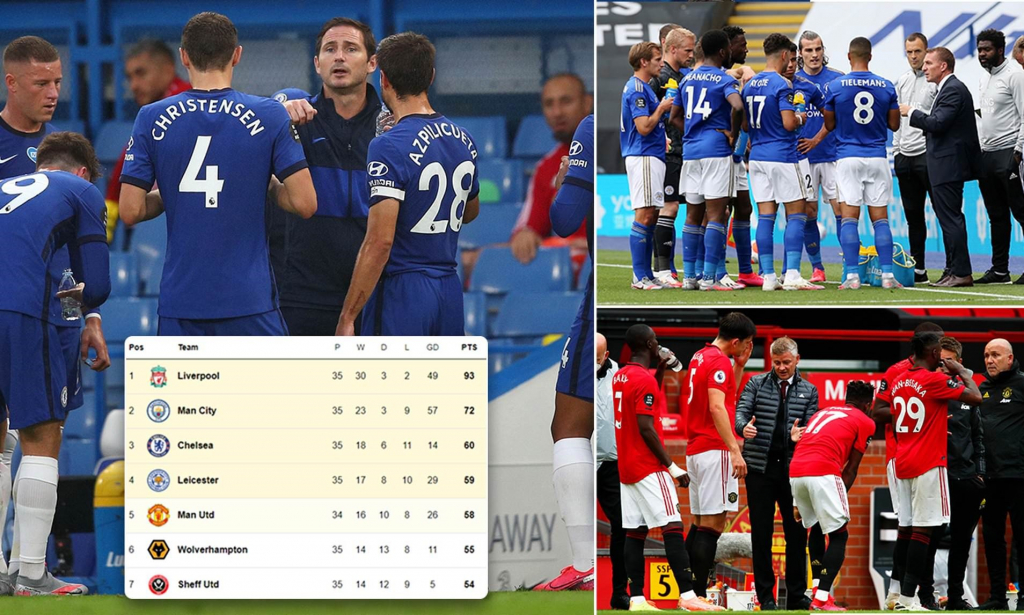 Phân tích cuộc đua top 4 Ngoại hạng Anh: MU vẫn nắm quyền tự quyết, Chelsea gặp khó