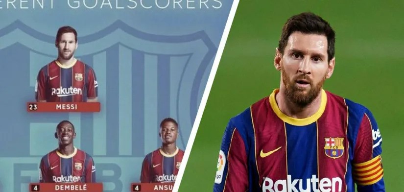 Messi đã “gánh” Barcelona nhiều như thế nào tại La Liga 2020/21?