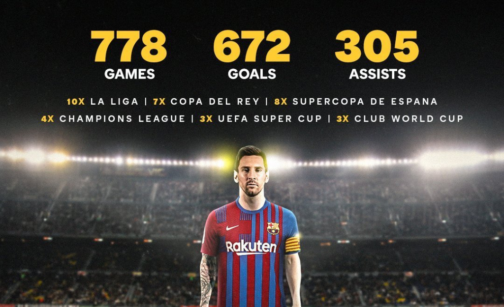 Nhìn lại những thống kê vĩ đại của Messi trong màu áo Barcelona