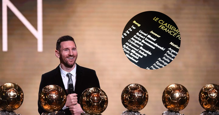 Rò rỉ kết quả bảng điểm Quả bóng vàng 2021: Messi được vinh danh, Lewandowski về nhì