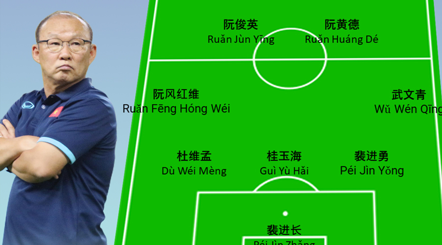 Thú vị: Đội hình tuyển Việt Nam phiên bản tiếng Trung